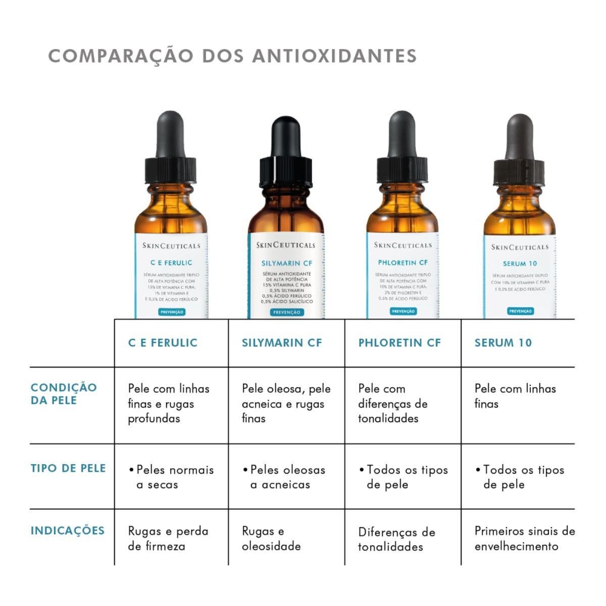 Skinceuticals 2025 silymarin cf