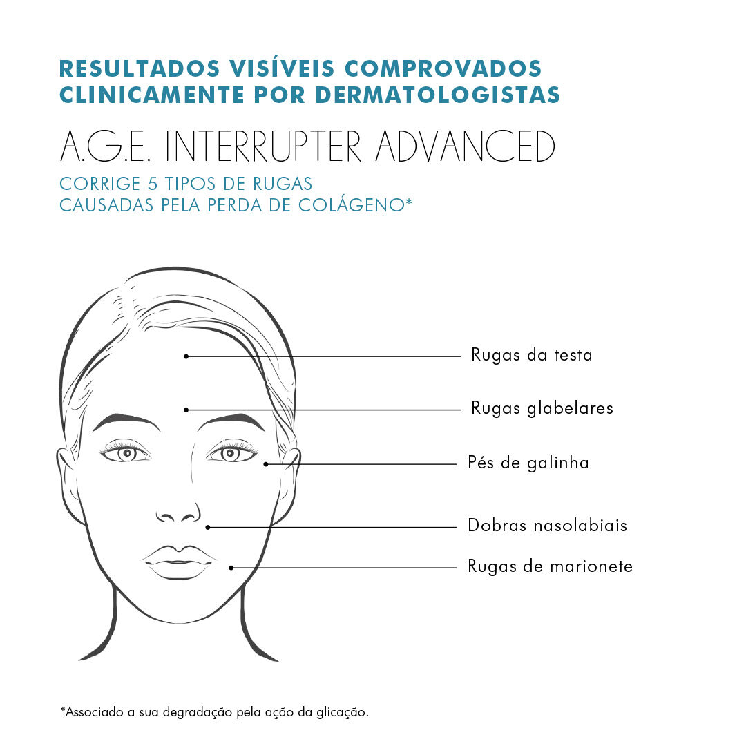 A.G.E. Interrupter Advanced Anti-idade de Alta Potencia
